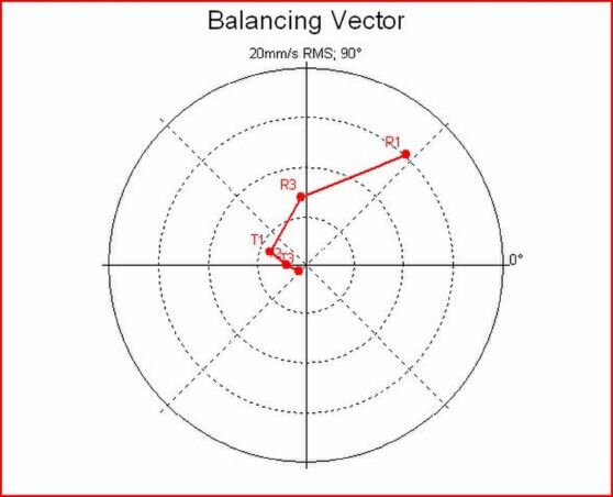 BALANCEAMENTO DINÂMICO INDUSTRIAL EM CAMPO - CT VIBRAÇÕES BALANCEAMENTO DINÂMICO INDUSTRIAL EM CAMPO - CT VIBRAÇÕES